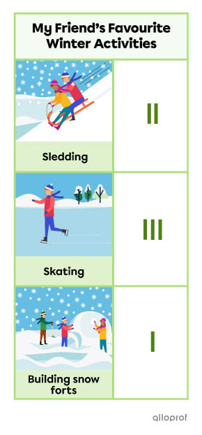 Example of a vertical table.