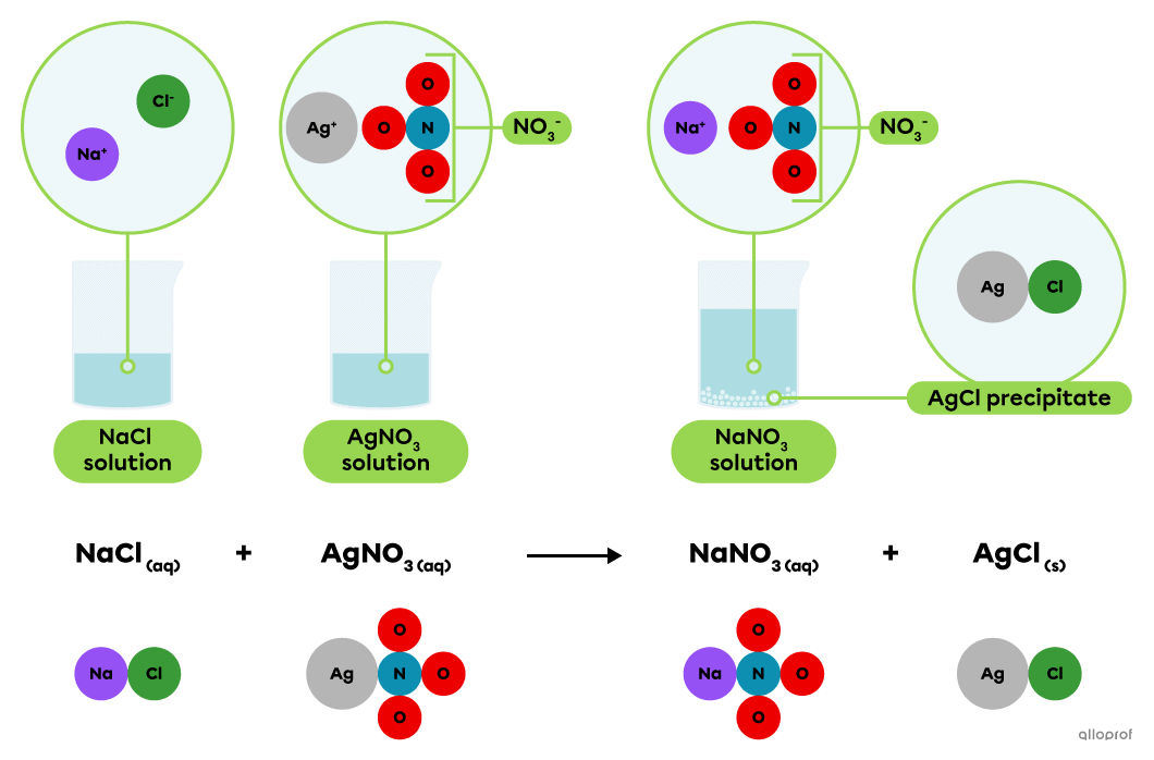 The chemical equation of the silver chloride precipitation reaction.