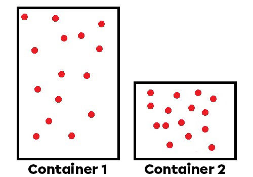 The volume of the second container is smaller. Therefore, the pressure of the fluid is higher in the second container.