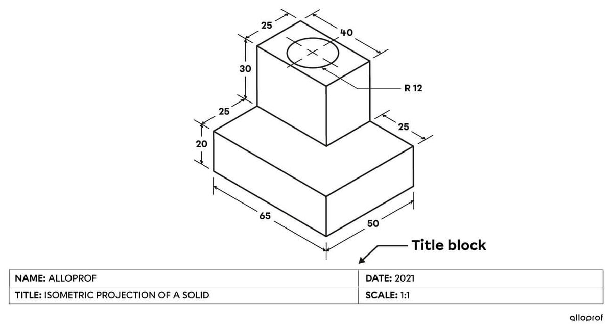 The title block on a technical drawing includes the designer’s name, the type of projection, the date and the scale.