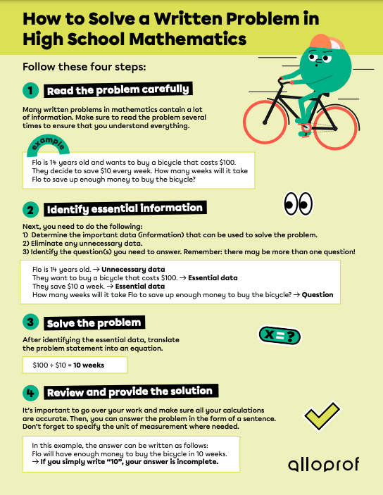 How to Solve a Written Problem in High School Mathematics