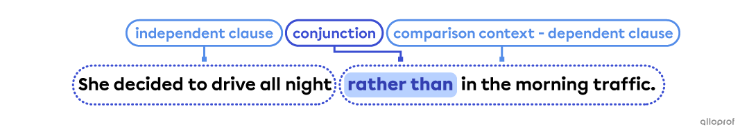 Usage of the conjunction “rather than”.