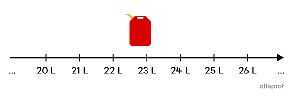 The number of litres of gas is a continuous quantitative variable.