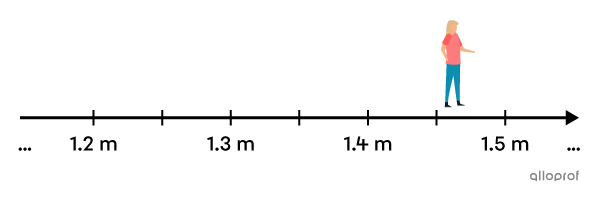 Height is a continuous quantitative variable.