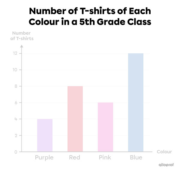 Example of a bar graph title.