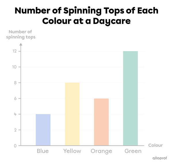 Example of a bar graph title.