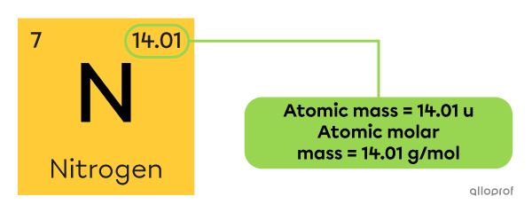 nitrogen atomic mass