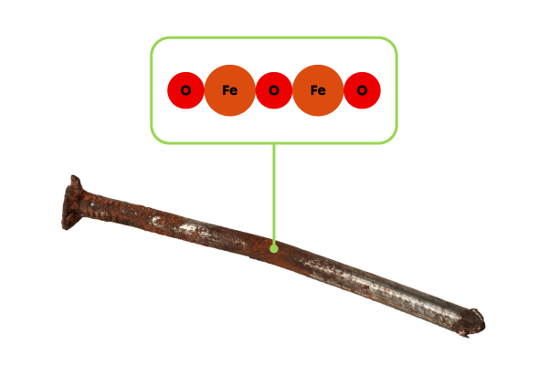 Rust with a chemical formula Fe2O3 covers the nail.