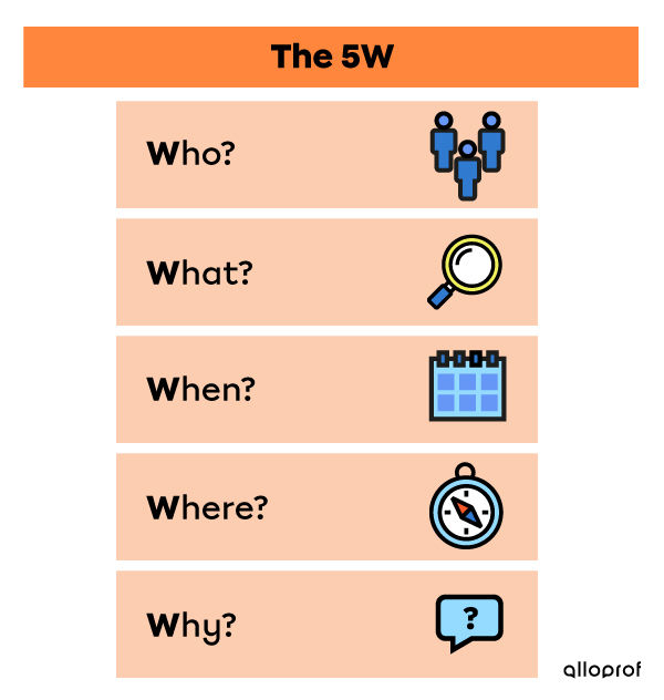 Who What When Where Why (the 5 W) Diagram.