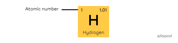 The atomic number in a square in the periodic table.