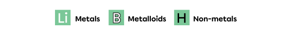 A legend where the white writing represents metals, white writing with a black outline represents metalloids and black writing represents non-metals.