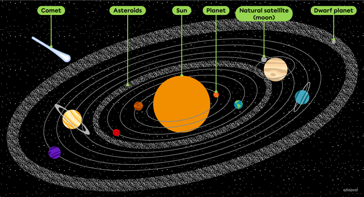 satalite pics of the solar system in the sun