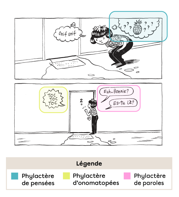 Des exemples de phylactères de formes variées.