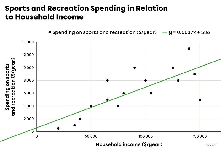 Overview of a scatter plot made with a spreadsheet program.