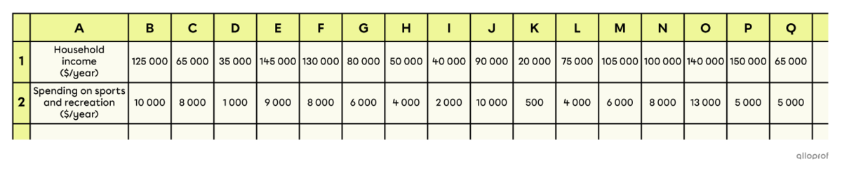 Overview of a table of values made with spreadsheet software.