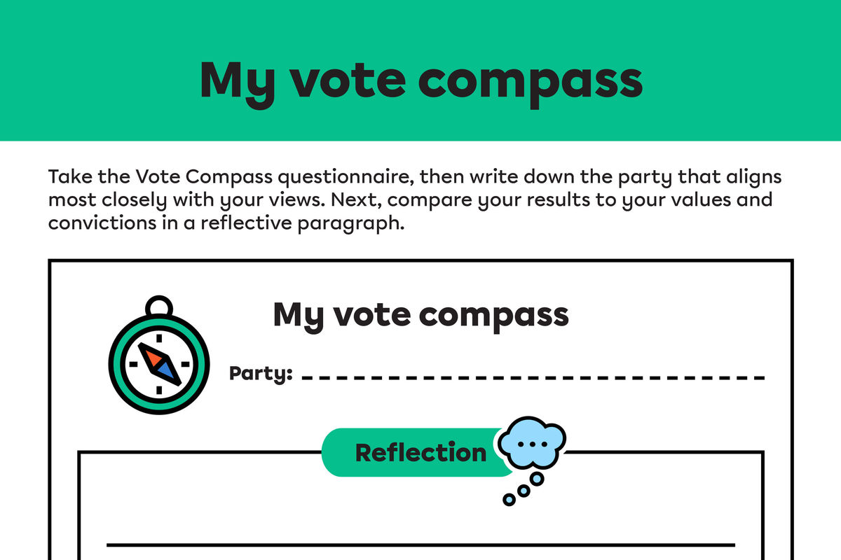 My vote compass.