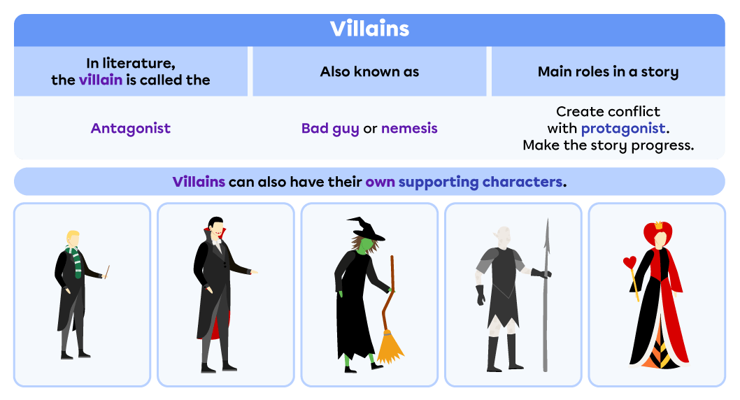 narrative-texts-characters-secondary-alloprof