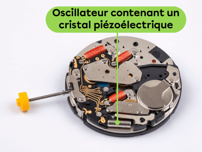 L’intérieur d’une montre au quartz.