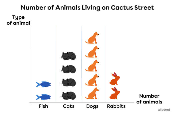 Example of a vertical pictograph.