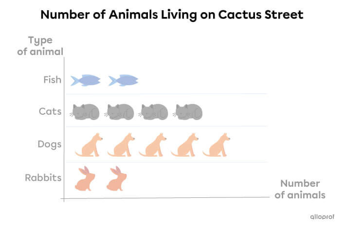 Example of a pictograph title.