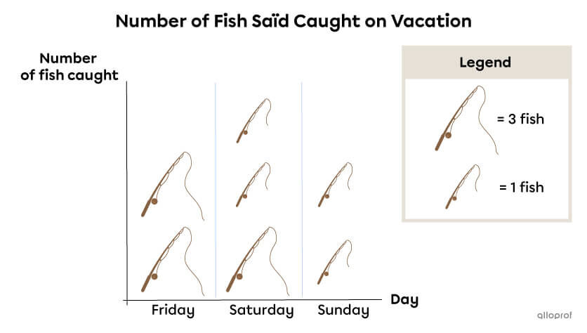 Example of a vertical pictograph.