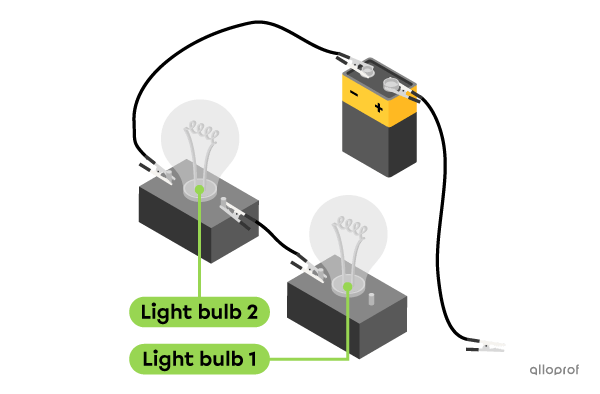 Two light bulbs are connected one after the other to form one loop through which current can flow. The current is not flowing because one of the wires has been disconnected from Bulb 1.