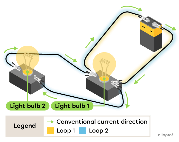 Two light bulbs are connected parallel to each other to form two loops that allow current to pass through. 