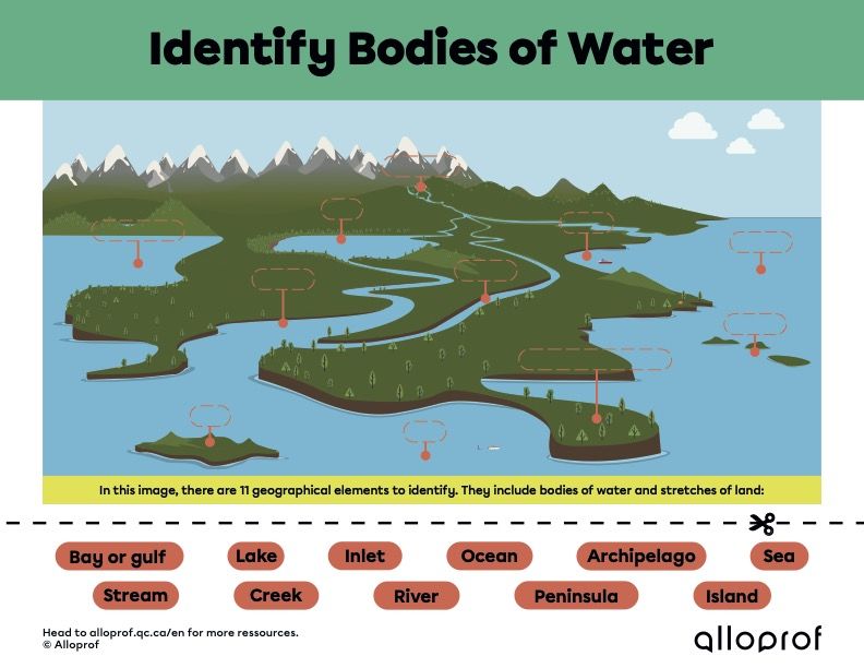 Learning Activity: Identify Bodies of Water.