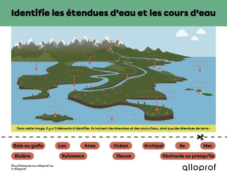 Identifie les étendues d’eau et les cours d’eau.