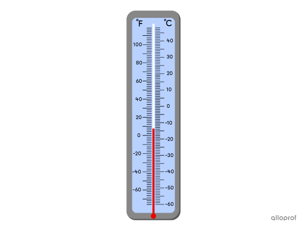 Thermomètre indiquant une température dans les nombres négatifs.