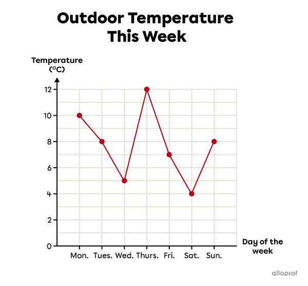 Example of interpreting a broken line graph-1.