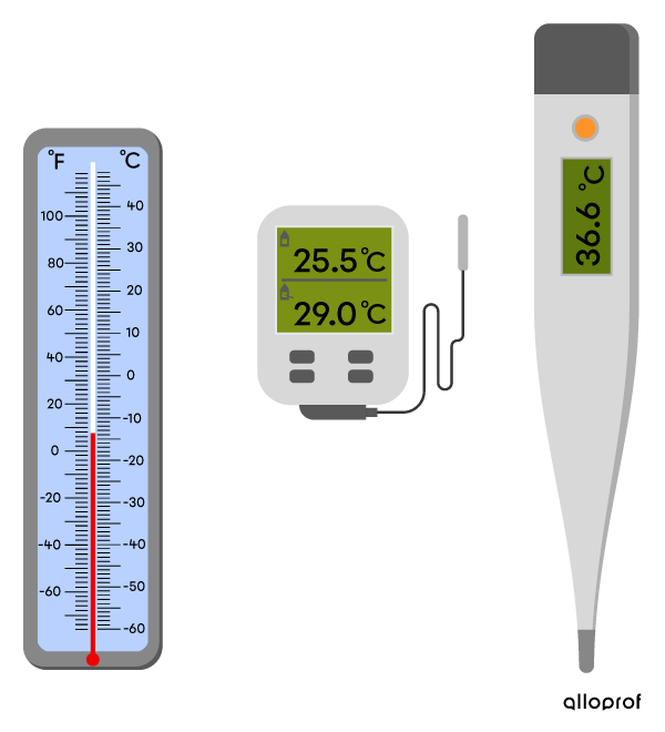 Different types of thermometers.