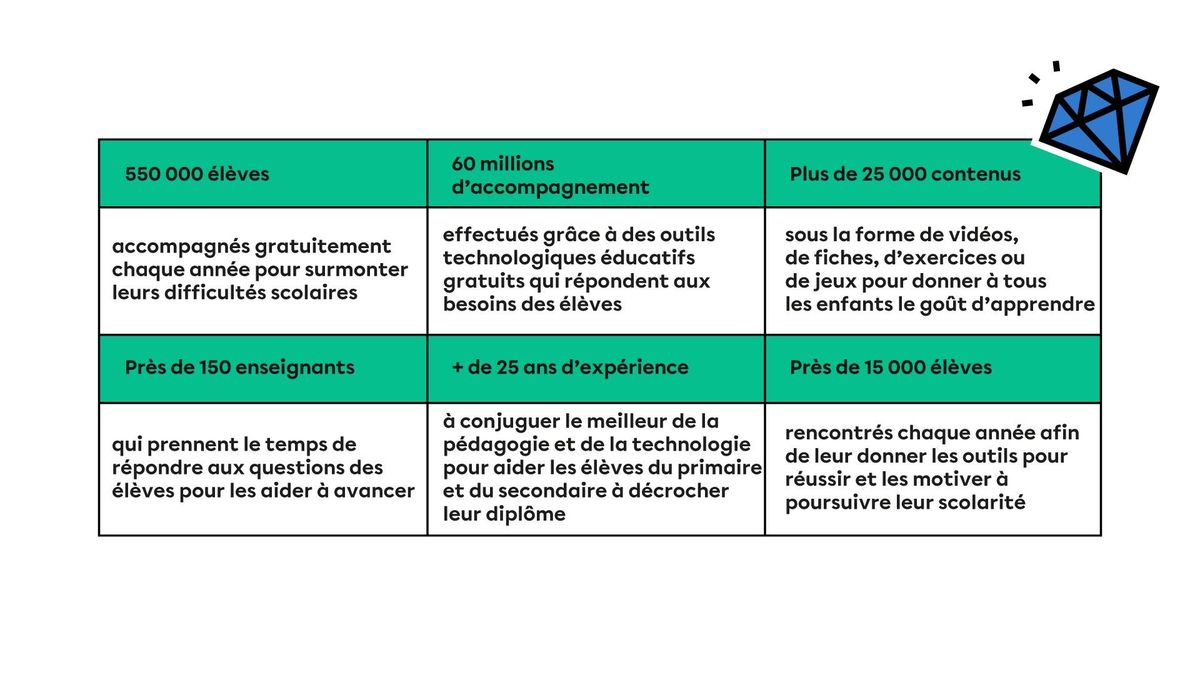 tableau dons