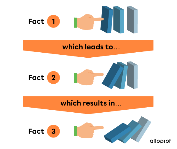 Example of causal connections with dominoes.