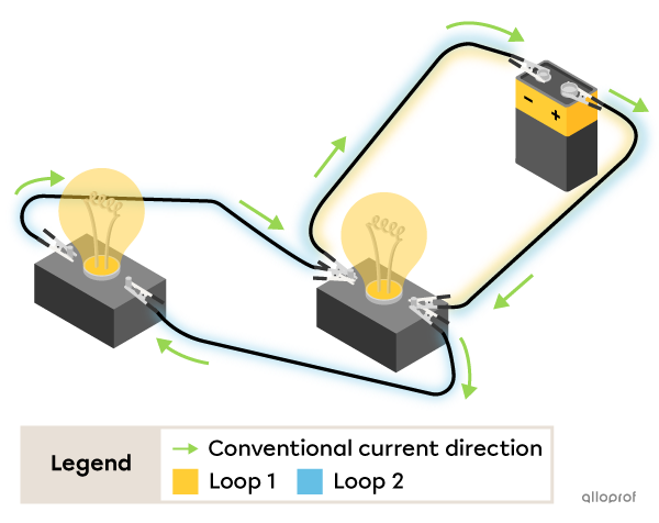 Two light bulbs are connected parallel to each other to form two loops that allow current to pass through. 