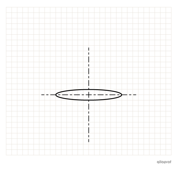 Le tracé géométrique d’une ellipse.