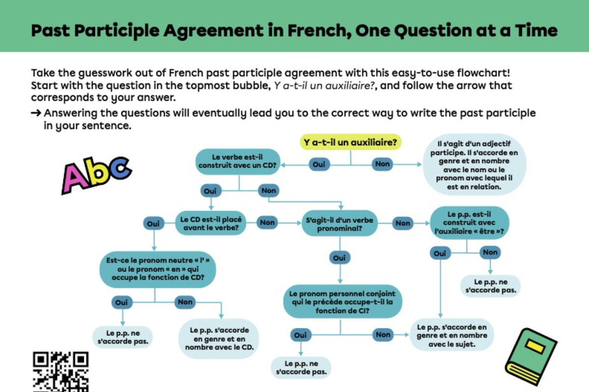 Poster: Past Participle Agreement in French, One Question at a Time.