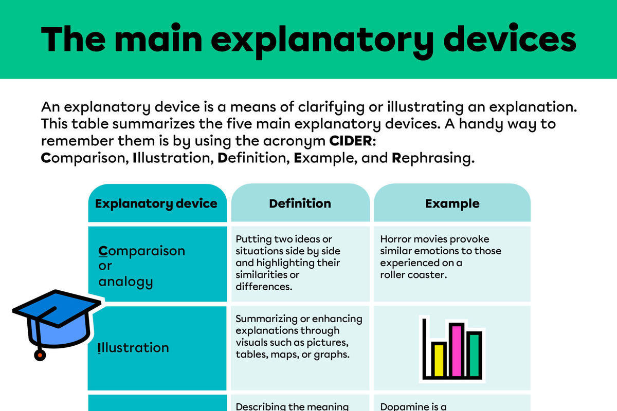 Poster: Explanatory Devices.