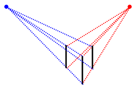 3 arêtes verticales, 2 points et fuite et 8 lignes fuyantes.