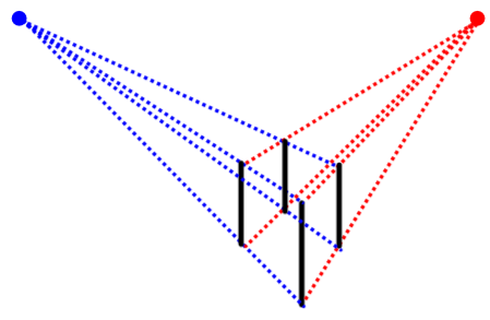 Deux points de fuite, 4 arêtes verticales et 8 lignes de fuite.