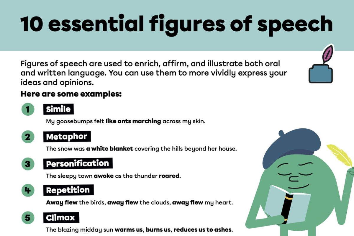 Poster: 10 essential English stylistic devices for high school students.