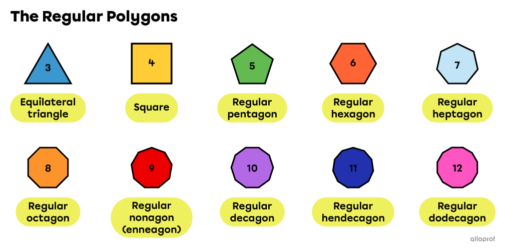 The names of the first 10 regular polygons.