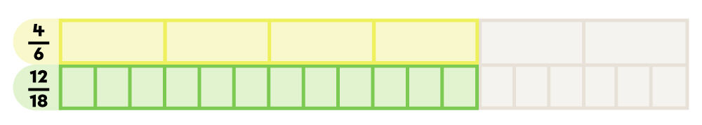 Example of using multiplication to find an equivalent fraction-4