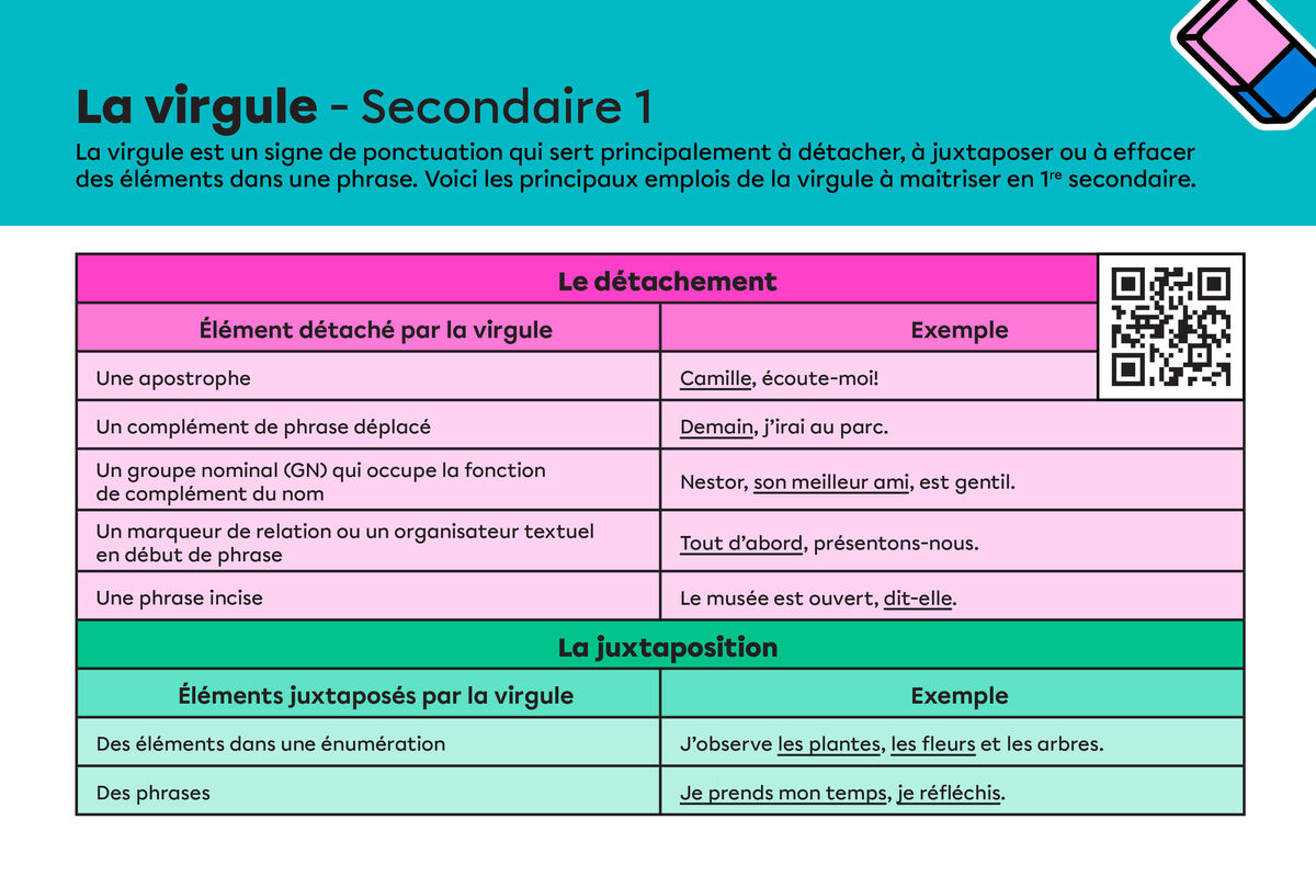 Télécharger l’affiche pour la 1ere secondaire.