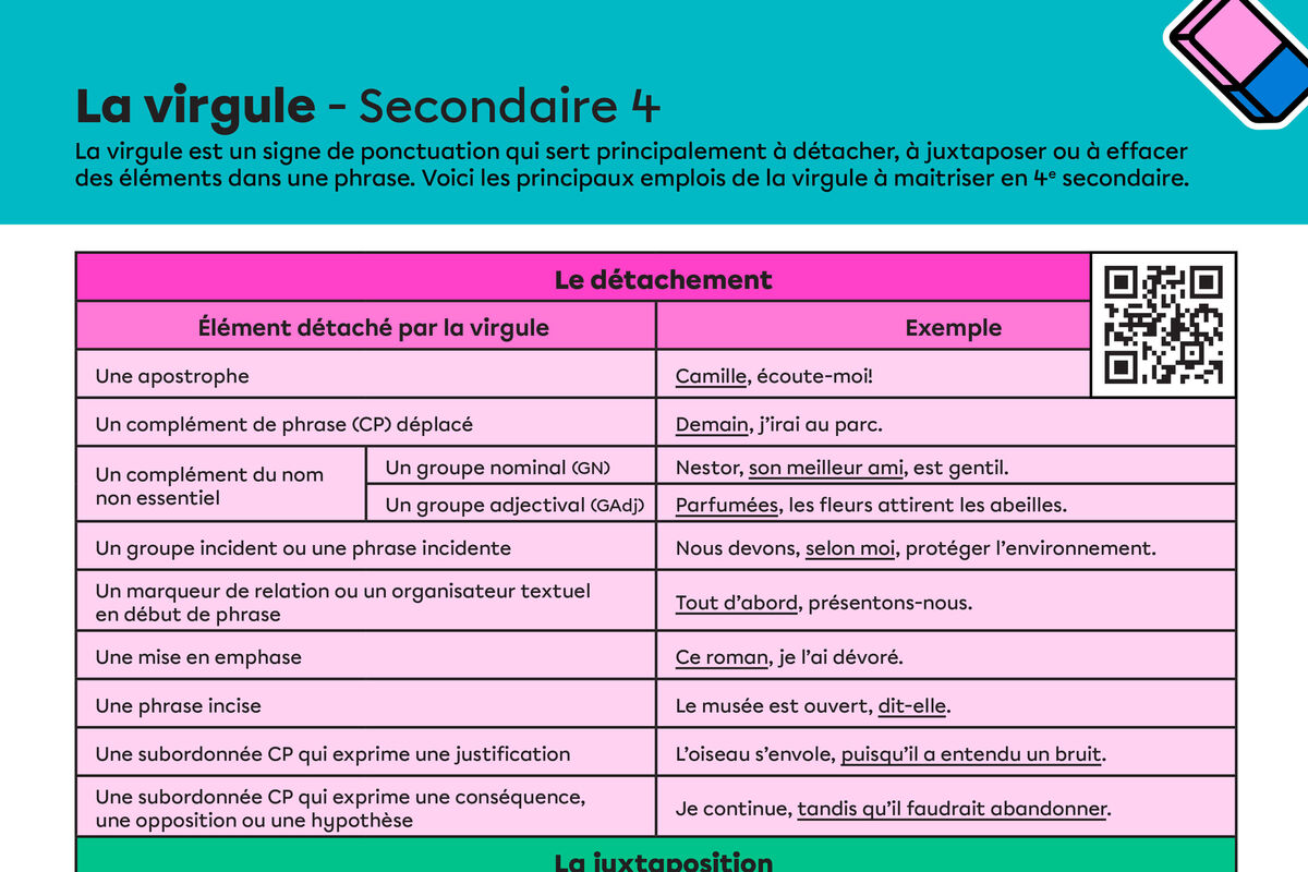 Affiches : La virgule.