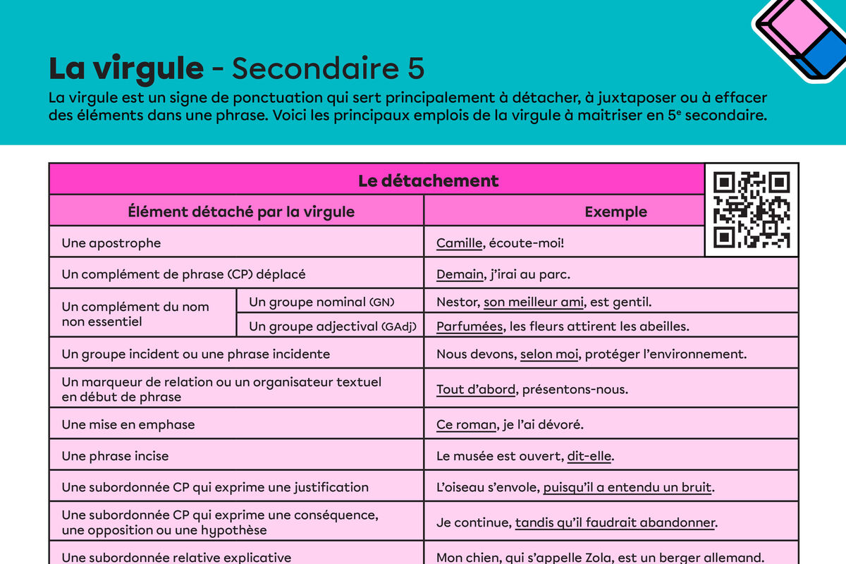 Affiches : La virgule.