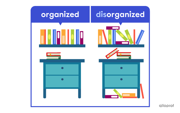 When adding the prefix dis- to the word “organized,’’ we form the antonym “disorganized.”