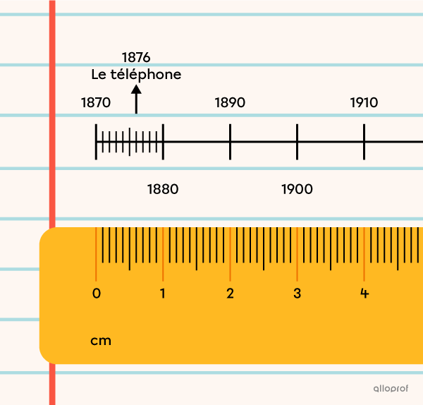 Graduer les intervalles.