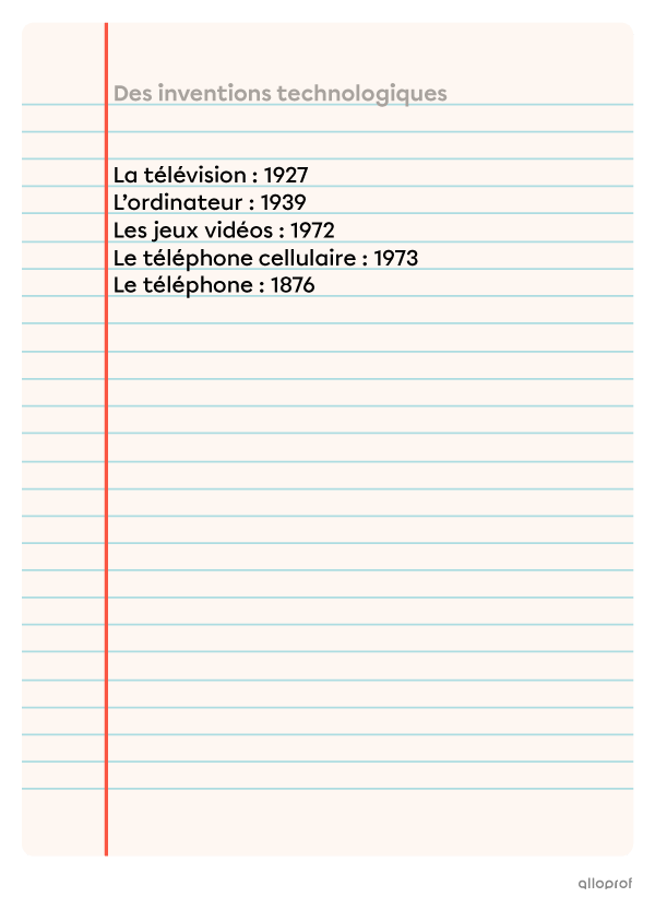 Identifier les évènements de la ligne du temps.