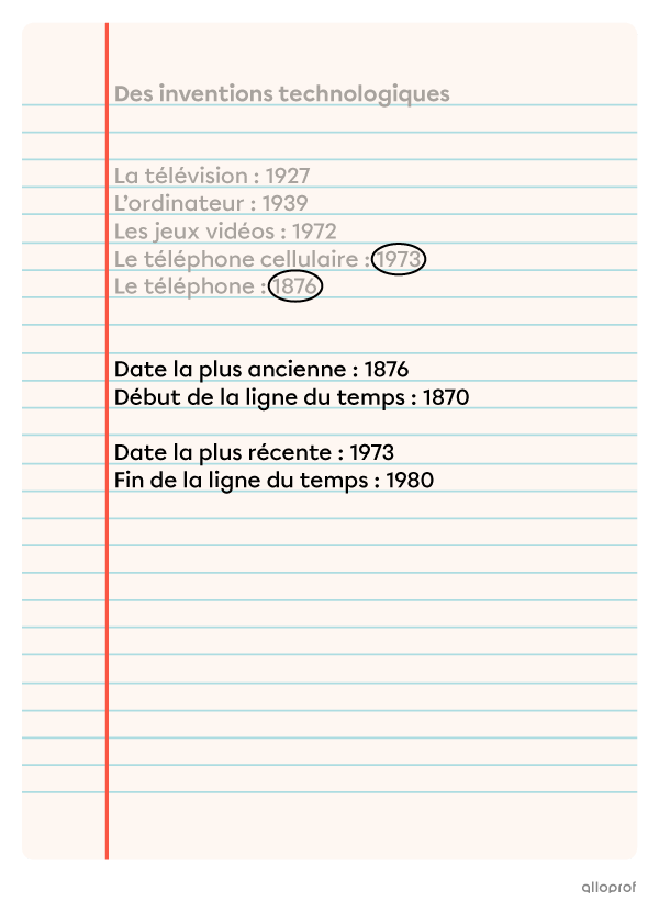 Calculer la période de temps.